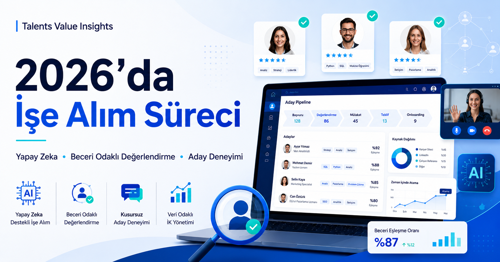 2026’da İşe Alım Süreci Nasıl Yönetilmeli? Güncel Trendler ve Dijital İK Yaklaşımı